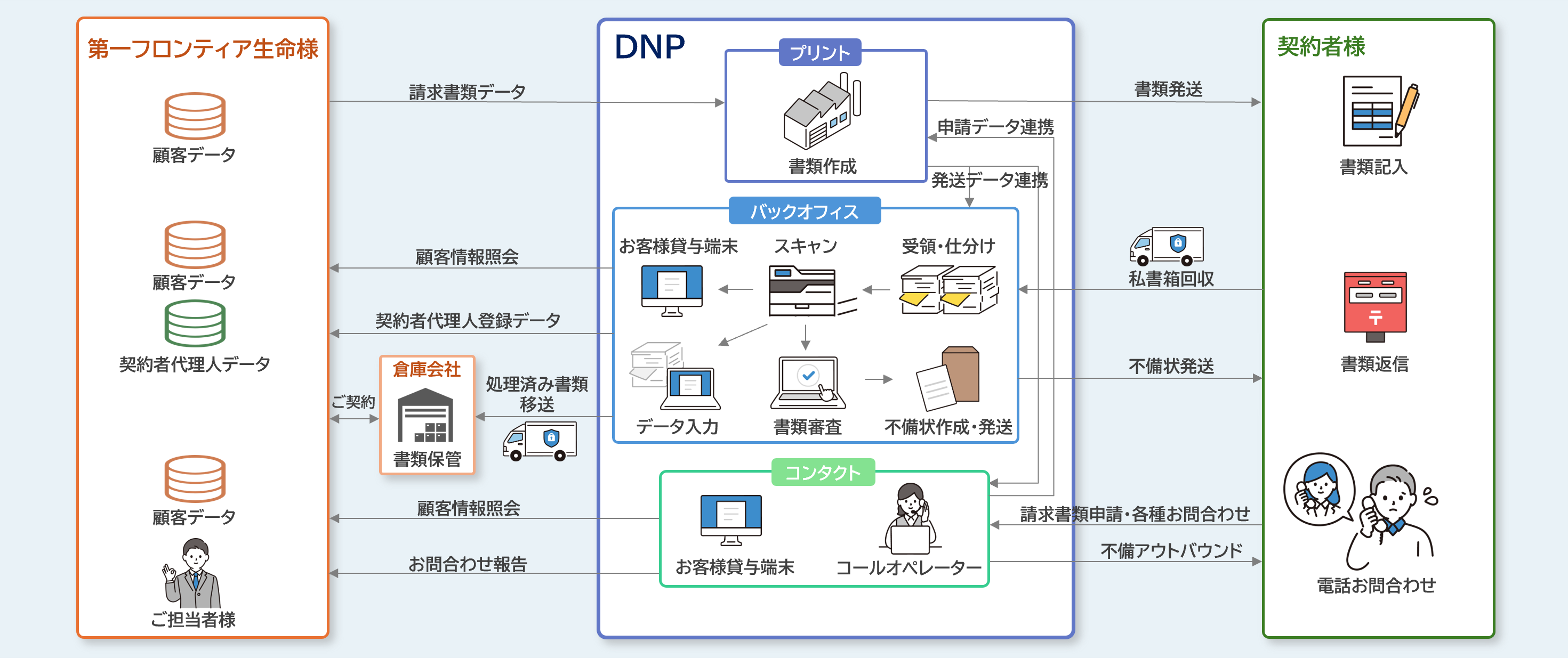 業務フロー