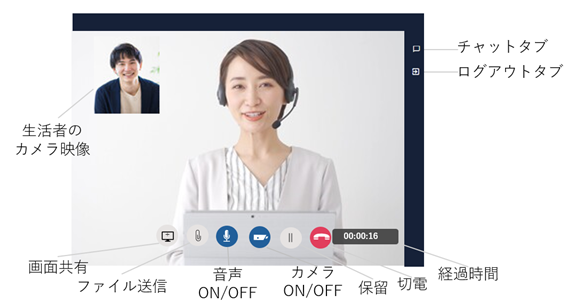 画面共有のイメージ