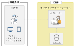 利用イメージ