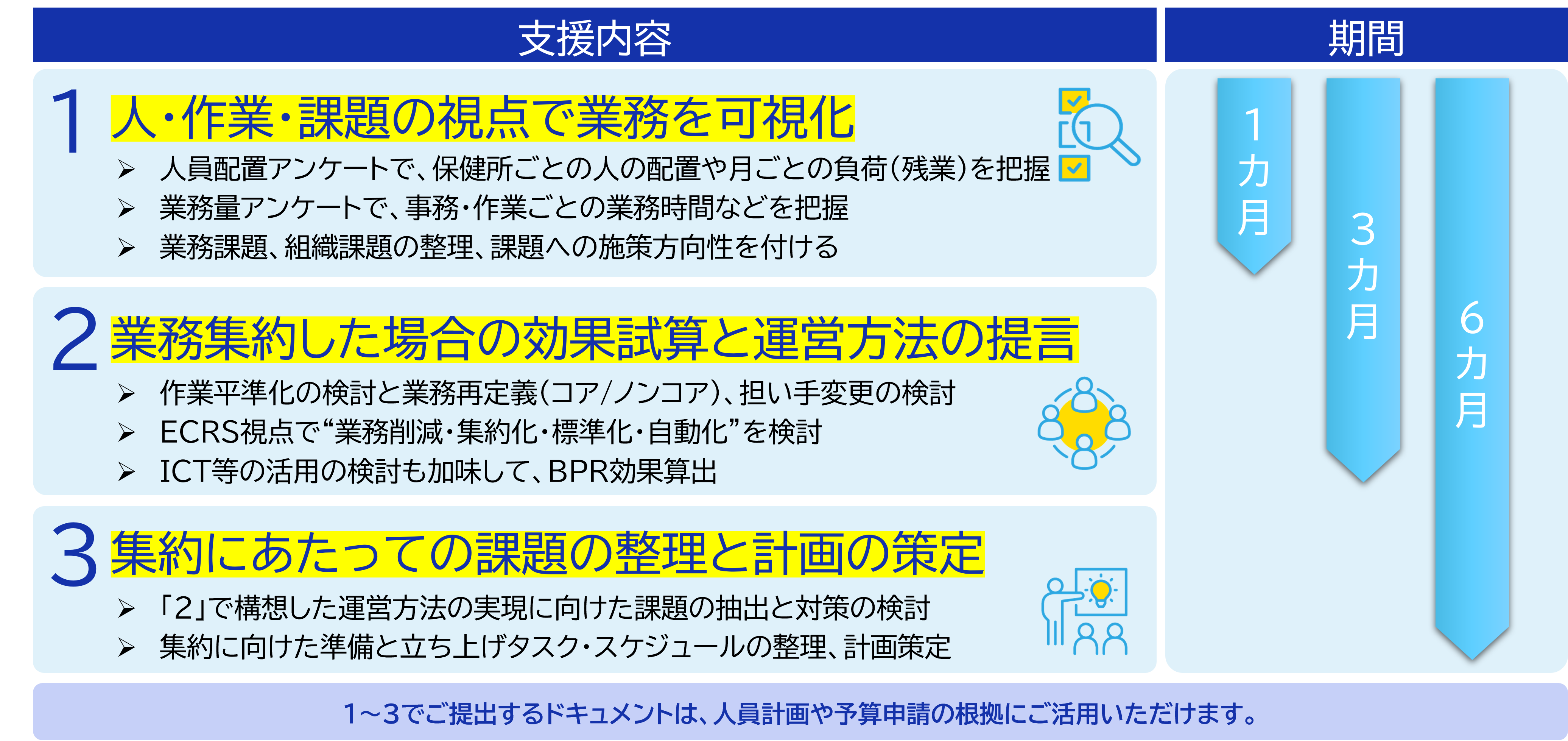支援内容