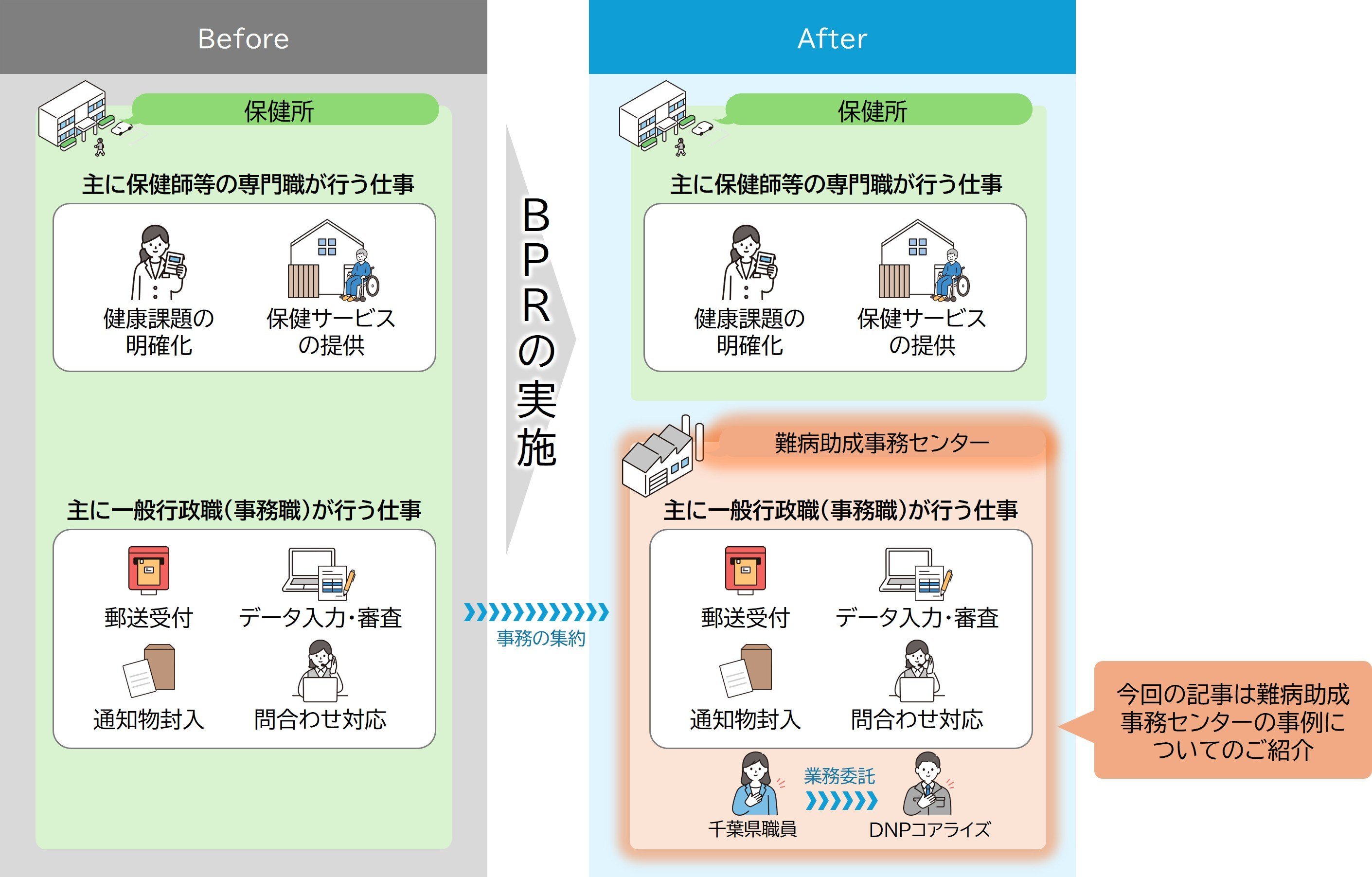 業務の全体像