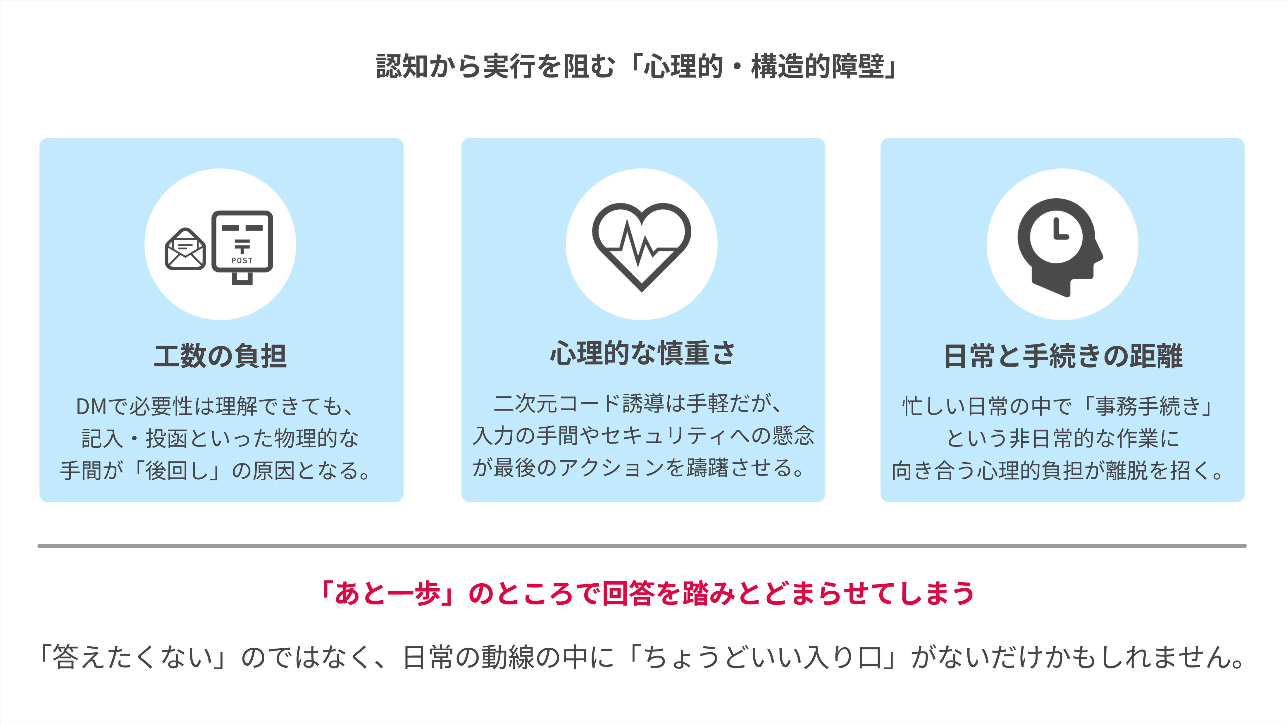 認知から実行を阻む3つの「心理的・構造的障壁」