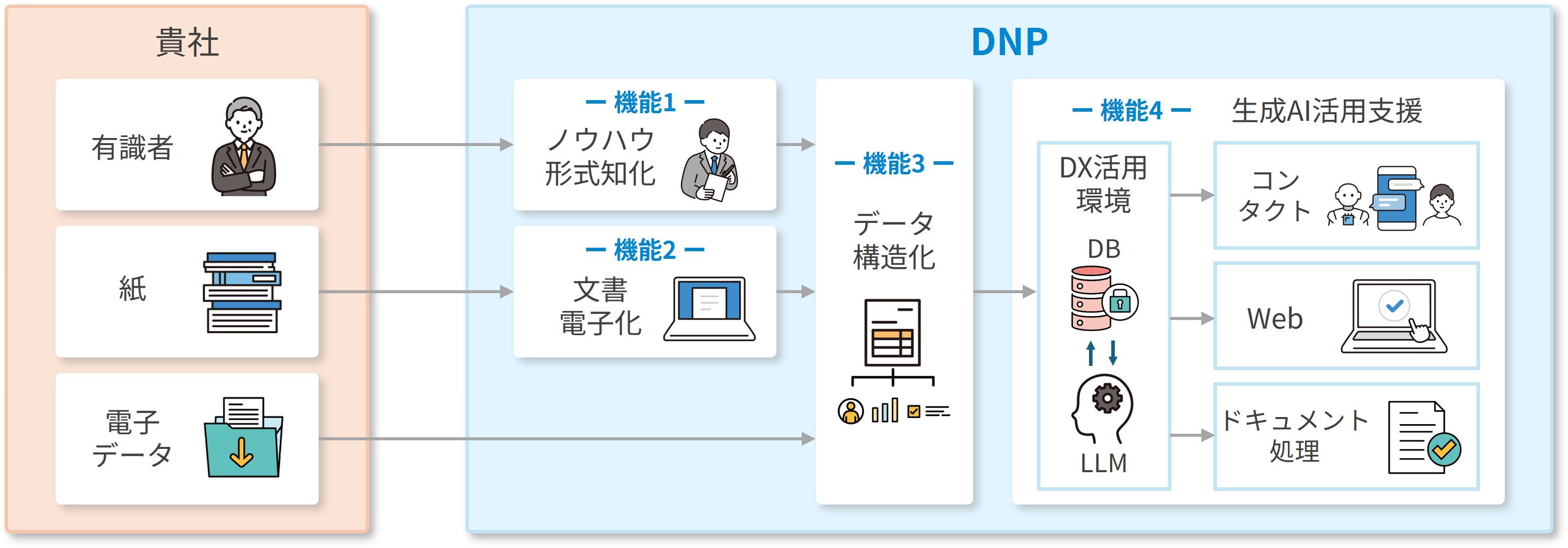 ノウハウ継承支援サービスフロー