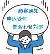 課題がのしかかる男性