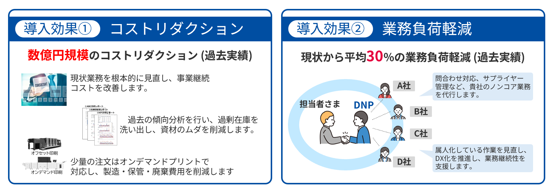 導入効果 コストリダクションと業務負荷軽減