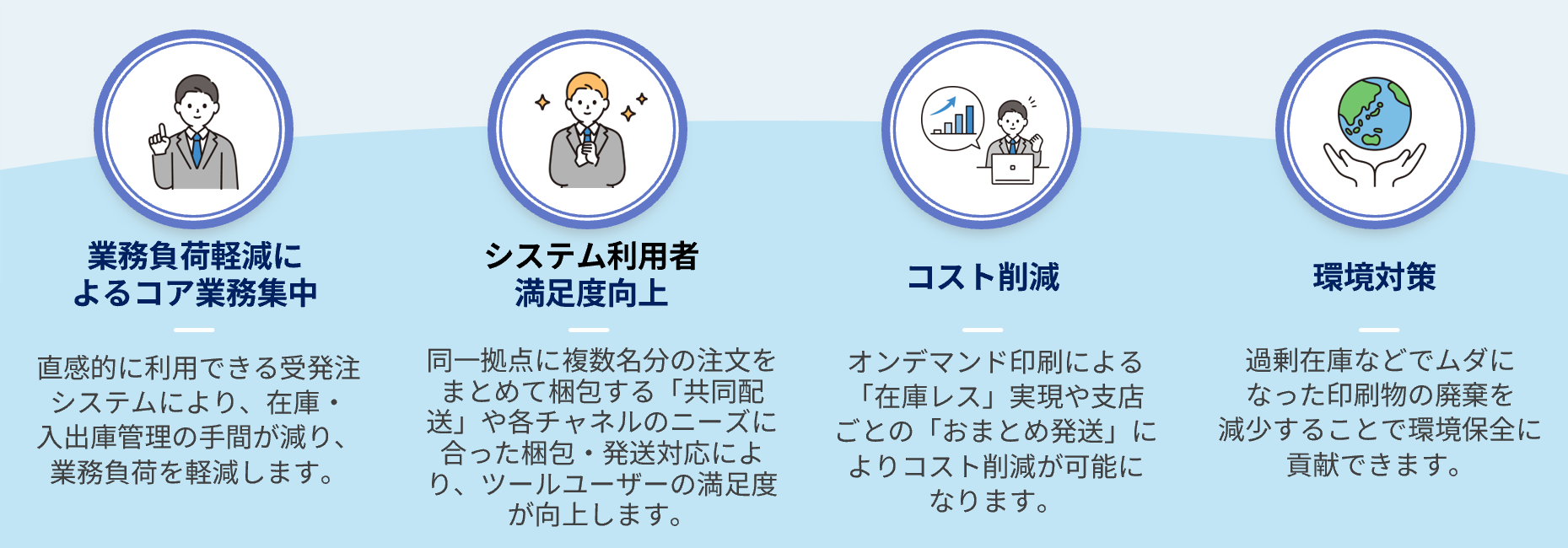 期待される効果