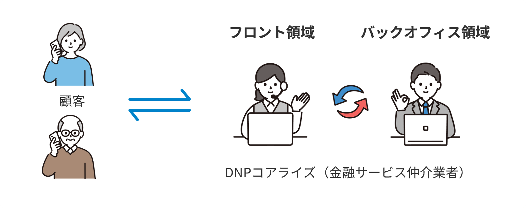 これからのBPO