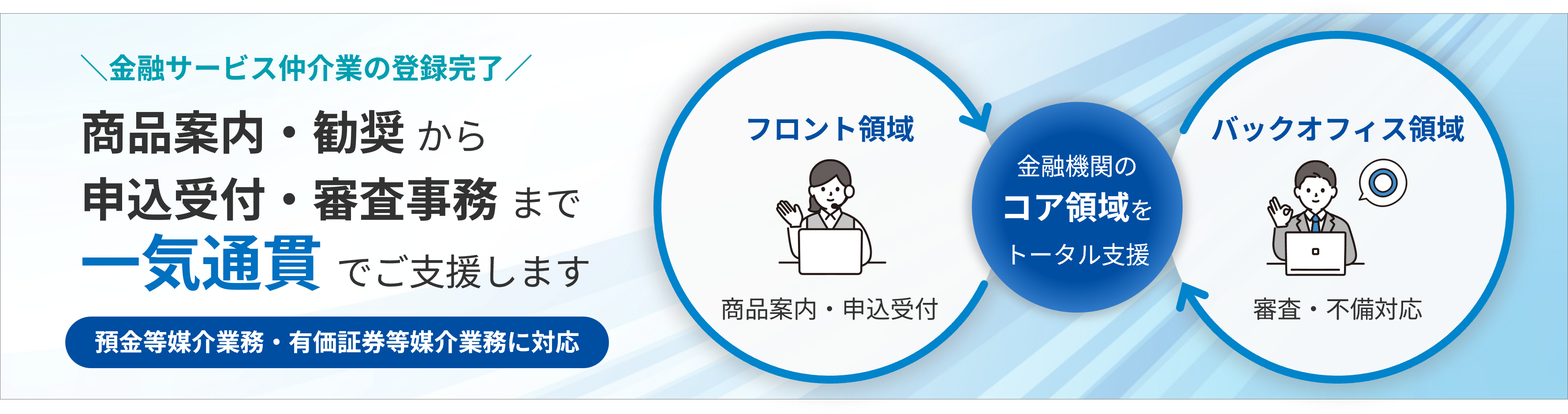 金融サービス仲介業の登録完了、商品案内・勧奨から申込受付・審査事務まで一気通貫でご支援します