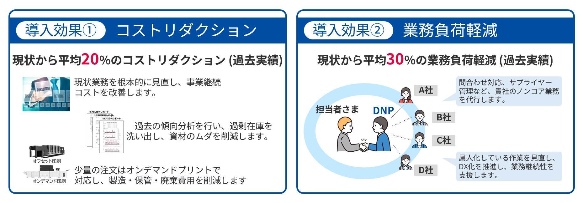 導入効果