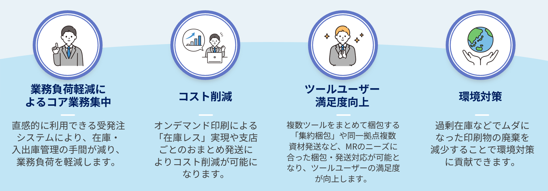 コア業務集中、コスト削減、満足度向上、環境対策