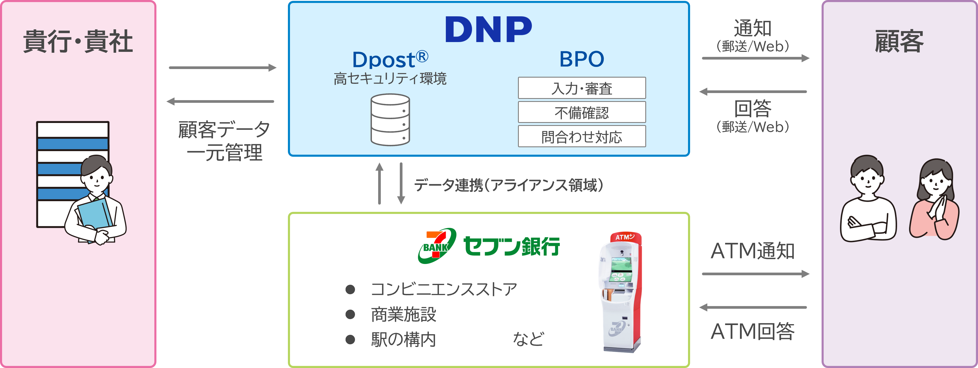 サービス全体像
