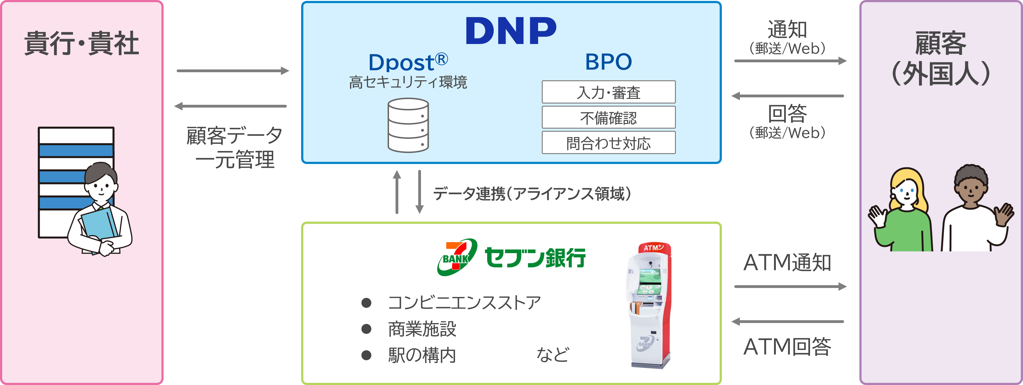 サービス全体像